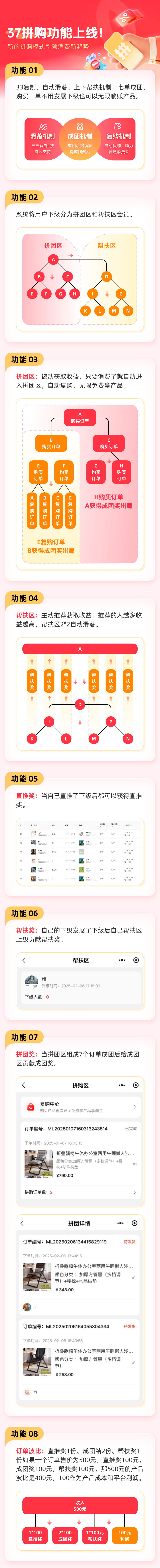 37拼购区域结构图
