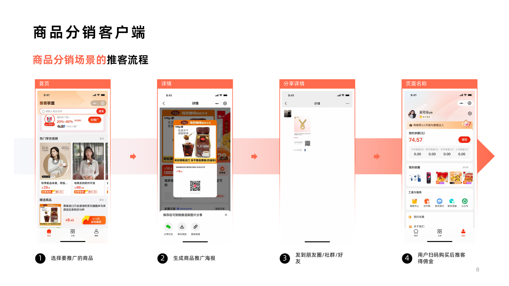 会员营销功能