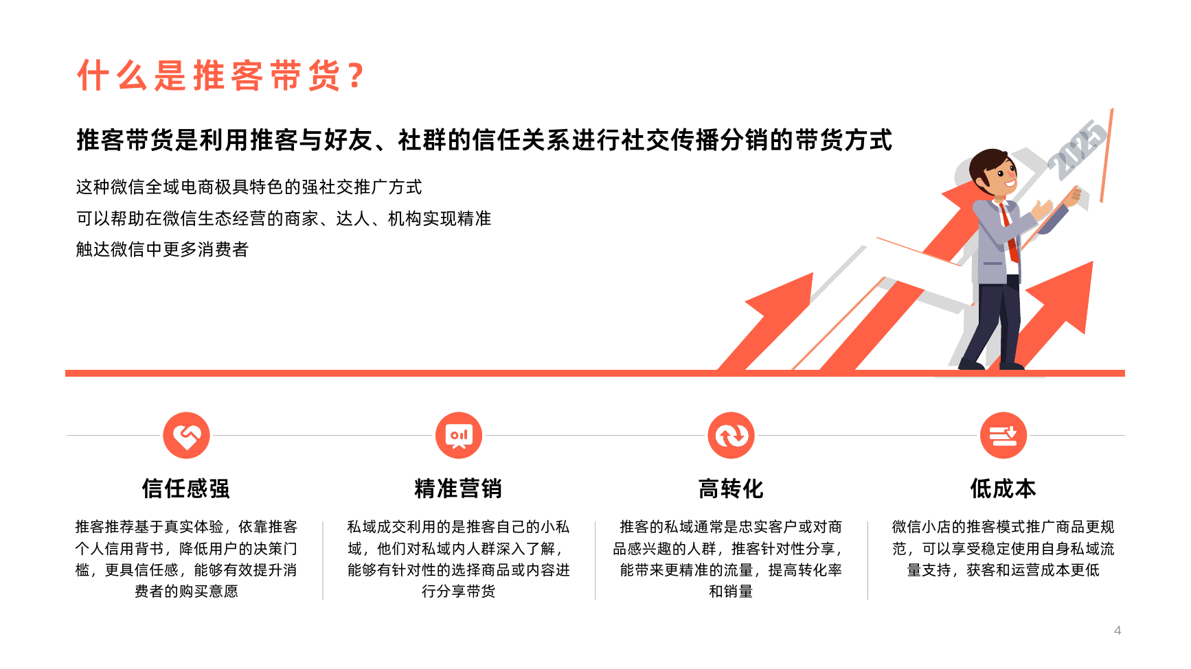拓客版私域获客与会员经营