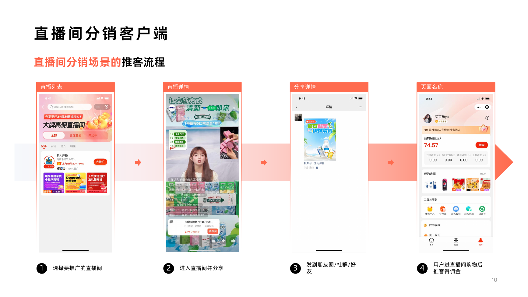 交易与门店服务