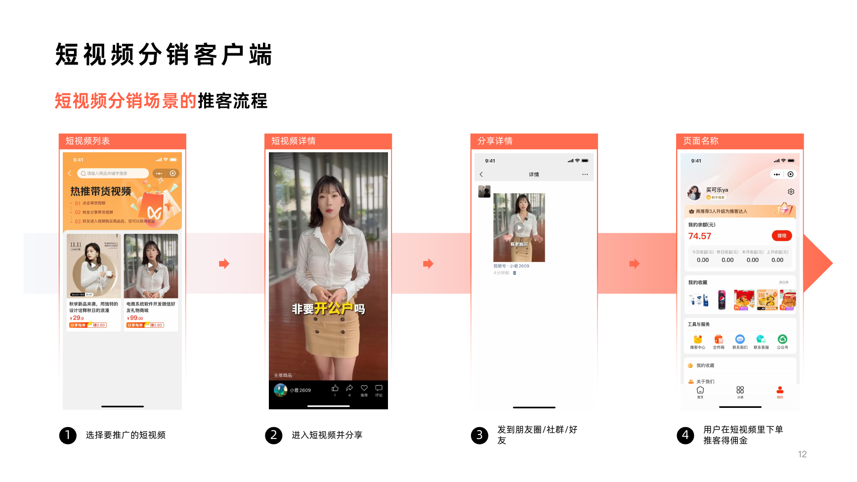 内容带货与分销